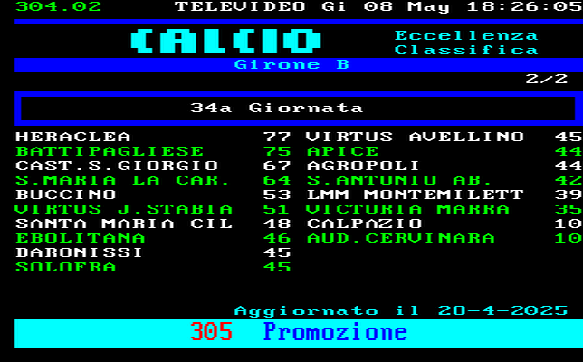 CLASSIFICA CAMPIONATO CALCIO ECCELLENZA CAMPANIA