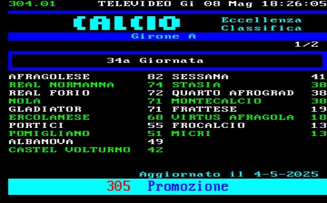 CLASSIFICA CAMPIONATO CALCIO ECCELLENZA CAMPANIA