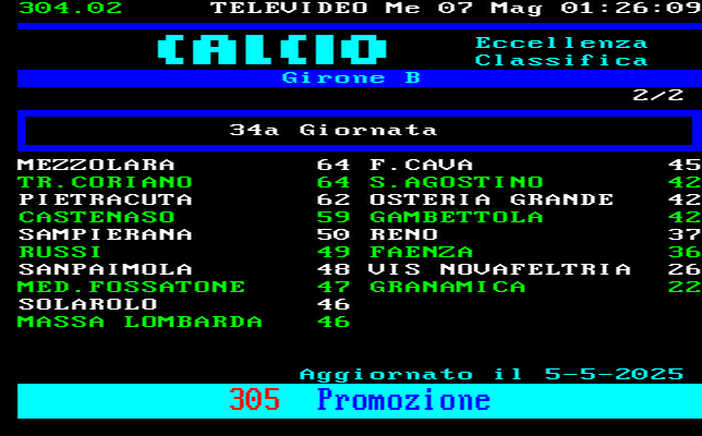 CLASSIFICA CAMPIONATO CALCIO ECCELLENZA EMILIA ROMAGNA GIRONE B CLASSIFICA CAMPIONATO CALCIO ECCELLENZA EMILIA ROMAGNA GIRONE B