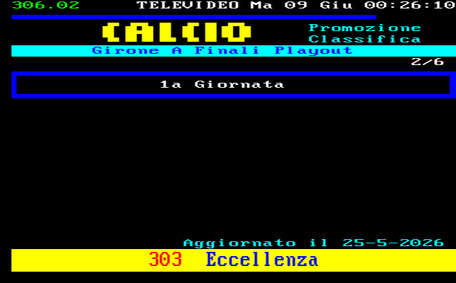 Lazio Calcio Promozione Girone C Classifica