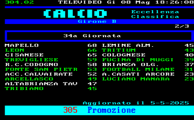 CLASSIFICA CAMPIONATO CALCIO ECCELLENZA LOMBARDIA GIRONE B