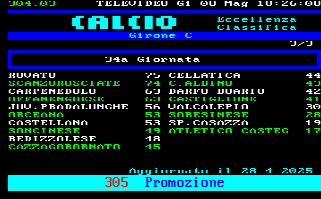 CLASSIFICA CAMPIONATO CALCIO ECCELLENZA LOMBARDIA GIRONE C