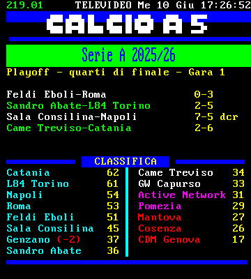 Calcio a Cinque Serie A Risultati e Classifica