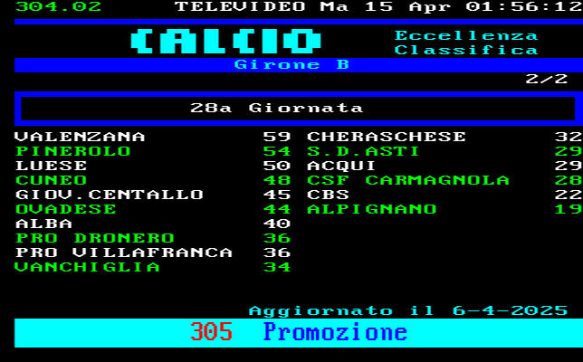 CLASSIFICA CAMPIONATO CALCIO ECCELLENZA  PIEMONTE GIRONE B