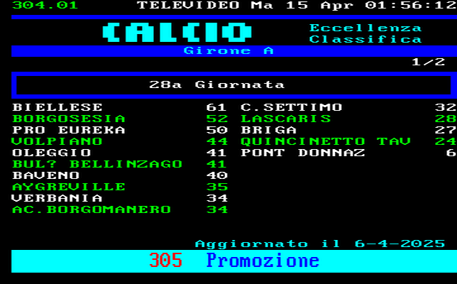 CLASSIFICA CAMPIONATO CALCIO ECCELLENZA  PIEMONTE GIRONE B