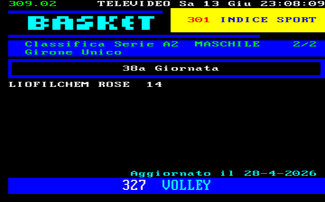 Piemonte Valle Aosta Calcio Prima Categoria Girone E Classifica